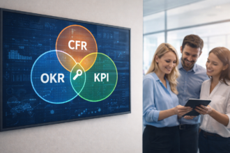 Modern Yönetimin Altın Üçgeni: OKR, CFR ve KPI Nedir? yonetim okr cfr kpi