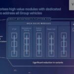 Volkswagen’de Büyük Dönüşüm: Efsanelerin Vedası, Geleceğin Doğuşu volkswagen group ssp modules