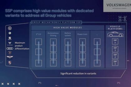 Volkswagen’de Büyük Dönüşüm: Efsanelerin Vedası, Geleceğin Doğuşu volkswagen group ssp modules